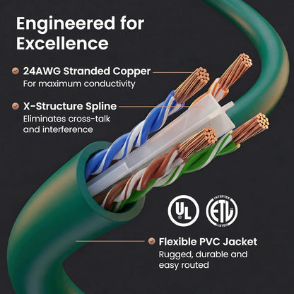 Cat 6 Ethernet Cable 10 Ft (10-Pack) - Cat6 Patch Cable, Cat 6 Patch Cable, Cat6 Cable, Cat 6 Cable, Cat6 Ethernet Cable, Network Cable, Internet Cable - Green 10 Feet